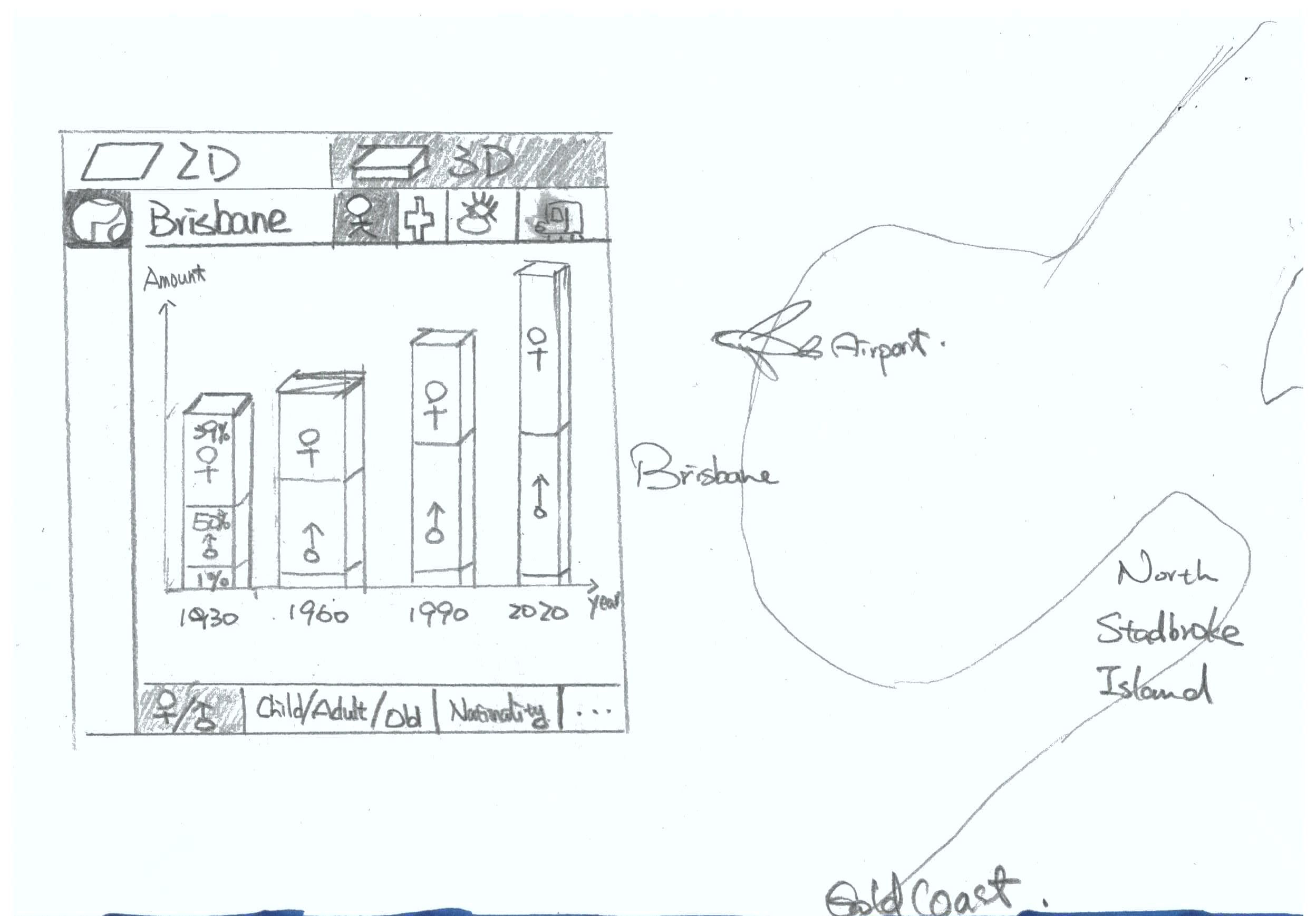 BNE Wiki - Population Chart