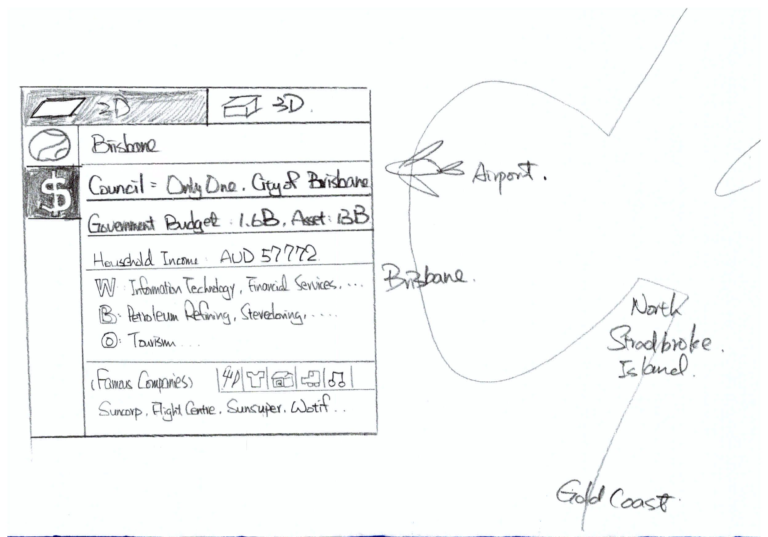 BNE Wiki - Economics