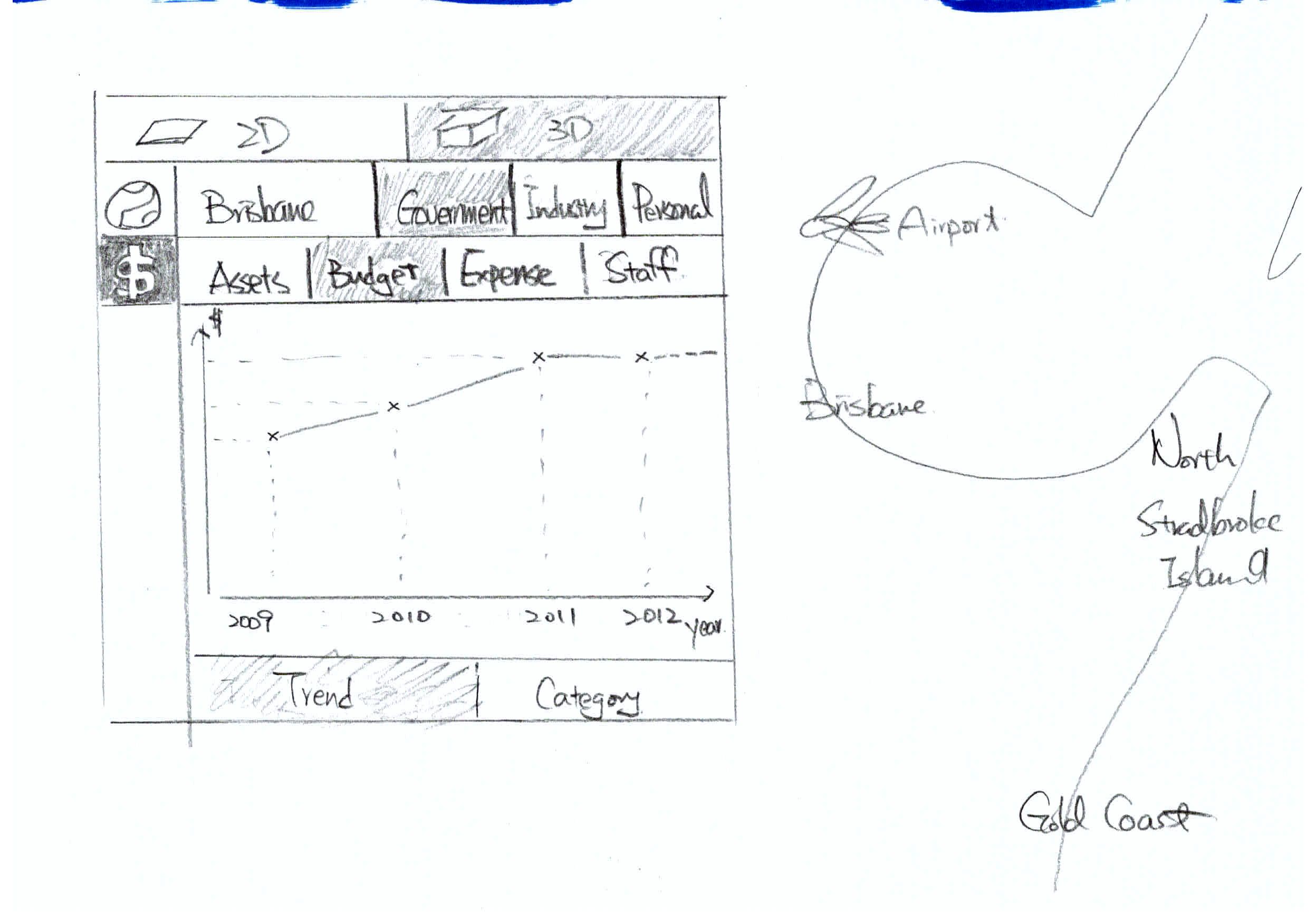 BNE Wiki - Government Budget Chart