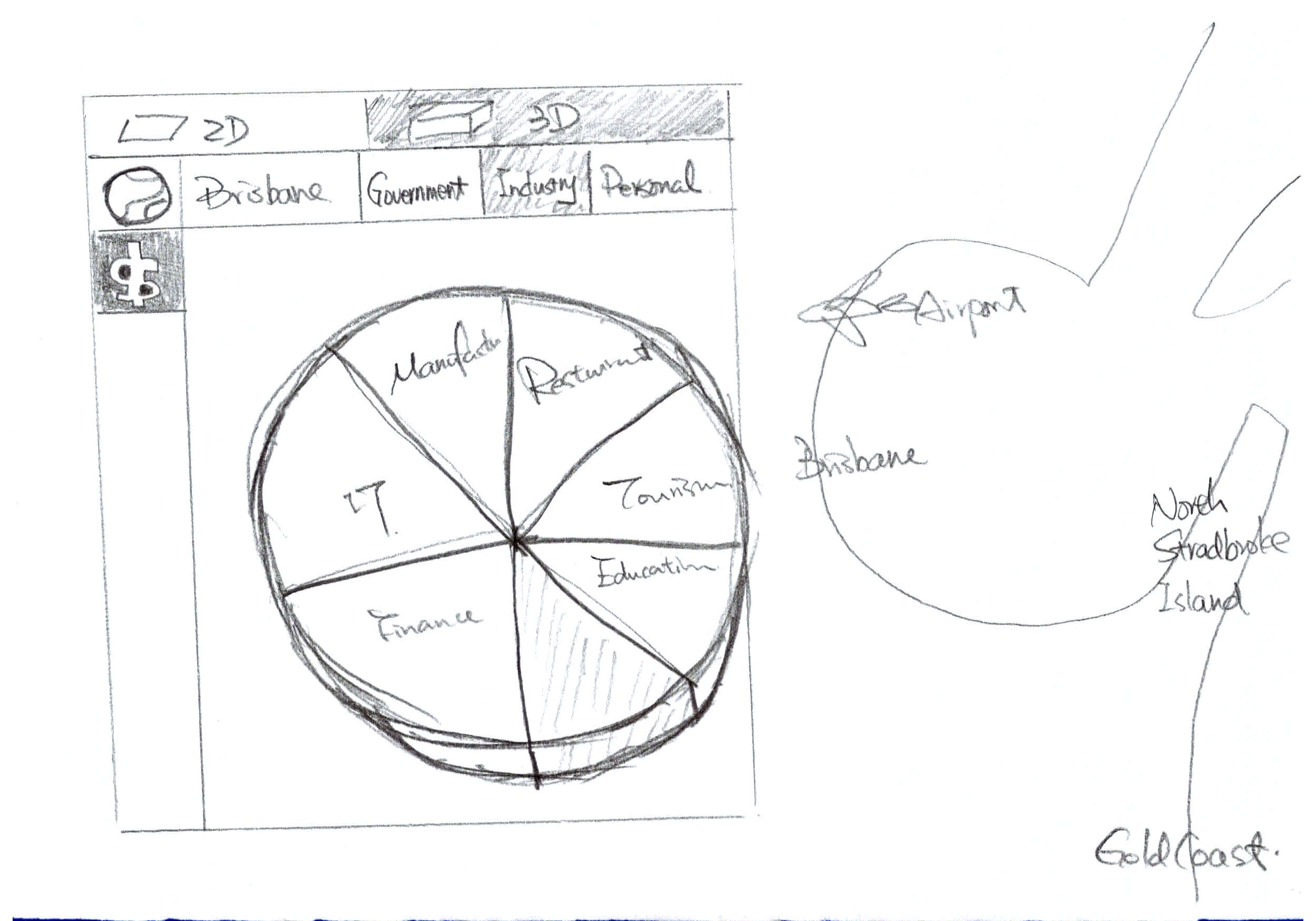 BNE Wiki - Industry Pie Chart
